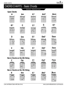 Guitar Chord Chart thumbnail