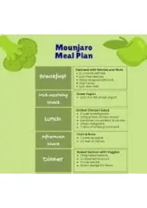 Mounjaro Diet Plan thumbnail