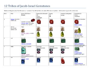 12 Tribes Of Jacob Israel Gemstones thumbnail