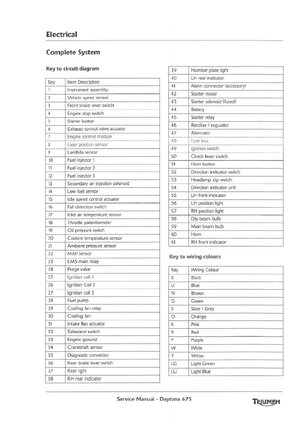 Thumbnail for 2006 2008 Triumph Daytona 675 Wiring Diagram