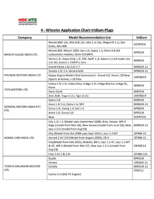 Thumbnail for 4 Wheeler Application Chart Iridium Plugs