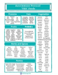 AIP Food List thumbnail