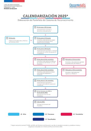 Thumbnail for Calendarizacion 2025 1