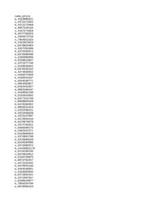 Canada Phone Number thumbnail