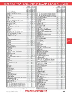 Thumbnail for Tempest Aviation Spark Plug Application Chart