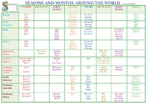 Chart Of Seasons And Months Around The World thumbnail
