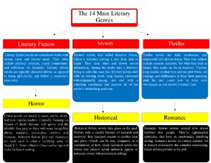 Forms And Genre thumbnail