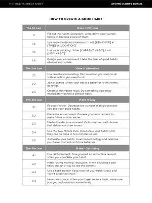 Thumbnail for Atomic Habits Cheat Sheet