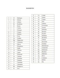 List Of 50 Elements From Periodic Table thumbnail