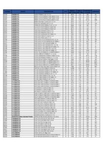 Lista De Precios Districolca 19.05.2023 Es Document thumbnail