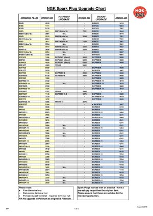 Thumbnail for NGK Spark Plug Upgrade Chart
