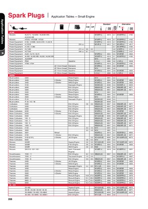 Thumbnail for Denso Sekacky Pily