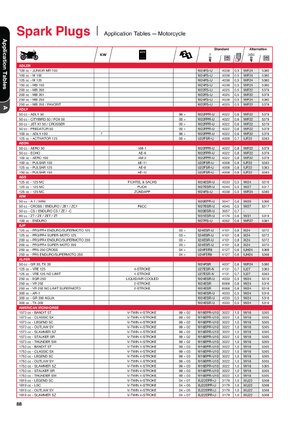 Thumbnail for Spark Plugs Application Tables Ɇ Motorcycle