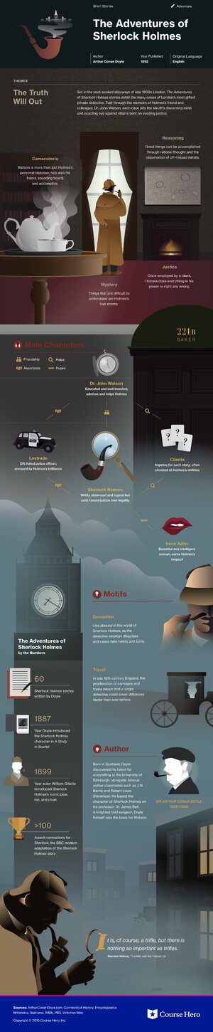 Thumbnail for The Adventures of Sherlock Holmes Review