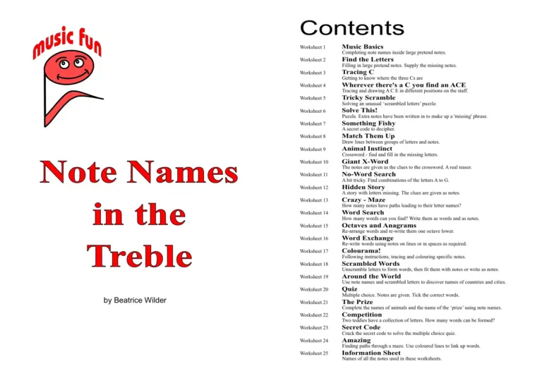 Note Names in the Treble