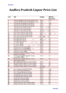 Andhra Pradesh Liquor Price List thumbnail