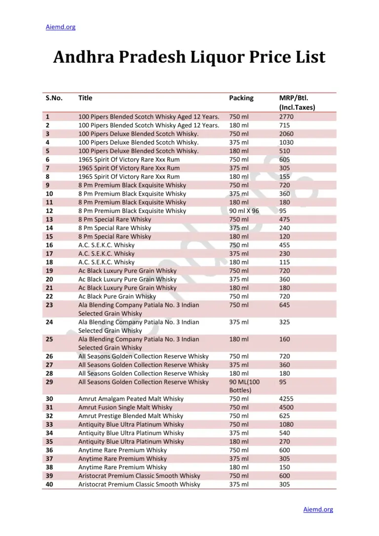 Andhra Pradesh Liquor Price List