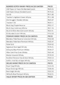 CSD Canteen Liquor Price List 2024 thumbnail