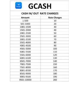 Gcash Cash In Out Rate Charges thumbnail
