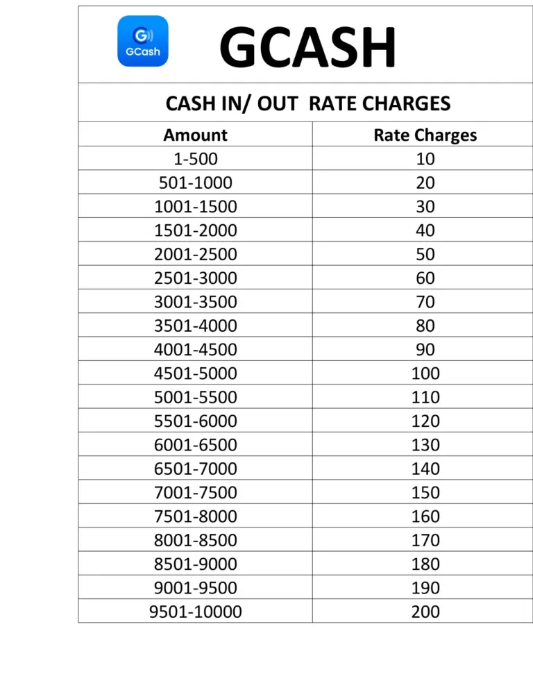 Gcash Cash In Out Rate Charges