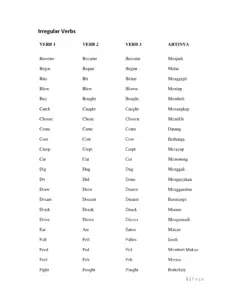 Irregular Verbs Verb 1 Verb 2 Verb 3 Artinya thumbnail