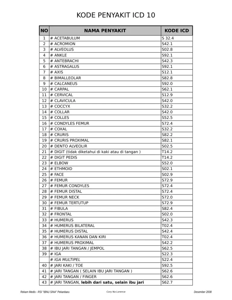 Kode Icd 10