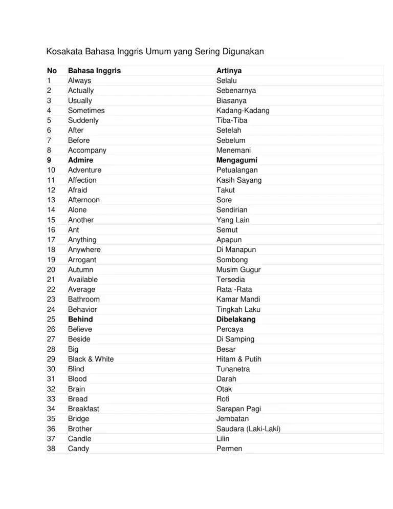 Kosakata Bahasa Inggris Umum Yang Sering Digunakan