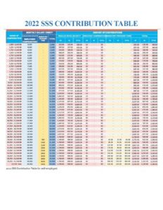 2022 SSS Contribution Table thumbnail