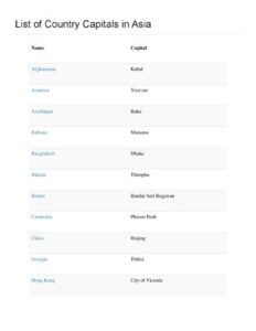 Asian Countries And Capitals List thumbnail