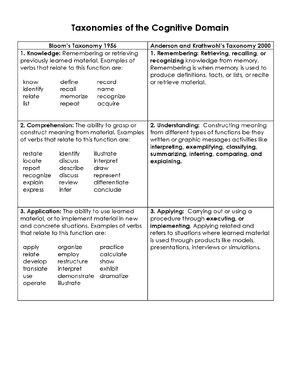 Thumbnail for Bloom'S Taxonomy Updated