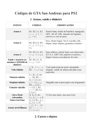 Thumbnail for CóDigos De GTA San Andreas Para PS2