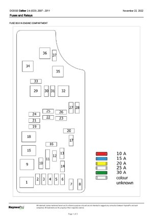 Thumbnail for Dodge Caliber Fuses