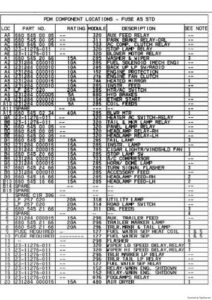 Fusibles FL 70 PDF thumbnail