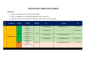 Humas Daftar Sma Dan SMK Jatim thumbnail