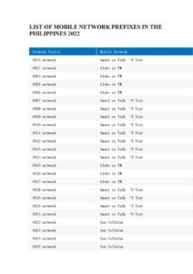 List Of Mobile Network Prefixes In The Philippines thumbnail