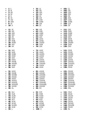 Thumbnail for Los NúMeros Romanos De 1 A 1000