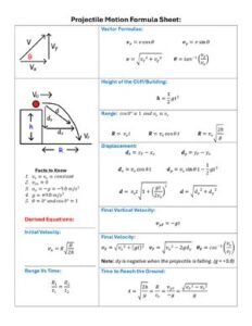 Projectile Motion Formula Sheet thumbnail