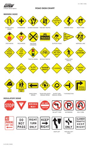Thumbnail for Road Sign Cheat Sheet