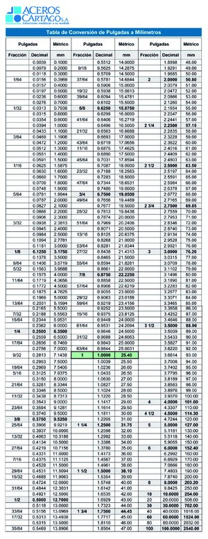 Thumbnail for Tabla De Conversion De Pulgadas A Milimetros