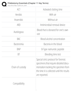 Phlebotomy Essentials (Chapter 11 Key Terms)