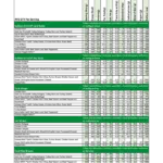 Subway Nutrition Fact- Singapore