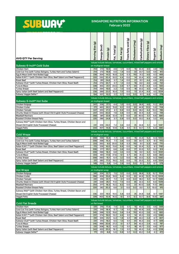 Subway Nutrition Fact- Singapore