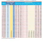 2022 SSS Contribution Table