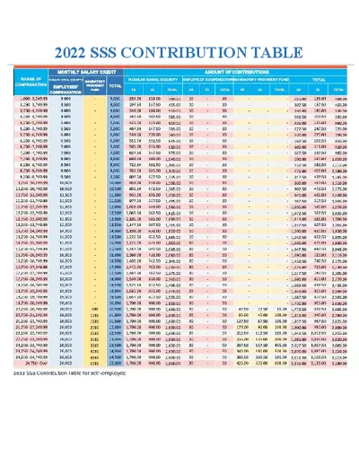 2022 SSS Contribution Table