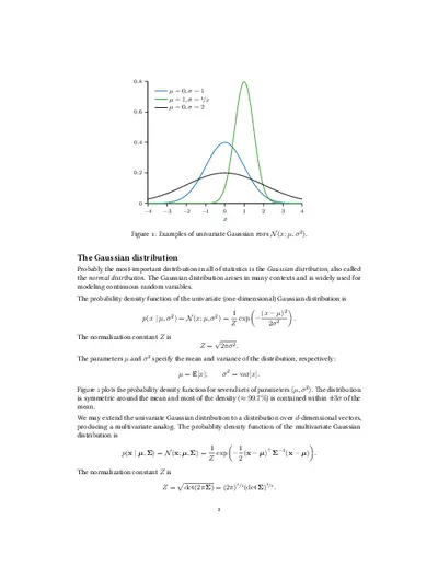 Figure 1: Examples of univariate Gaussian