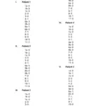 NIHSS Group A Patient Scores