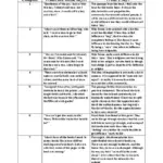 A Lesson Before Dying