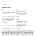 A Modest Proposal Commonlit Answers