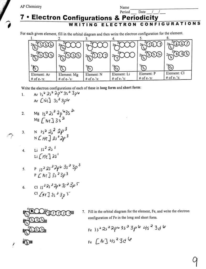 AP Chemistry Electron Configurations and Periodicity