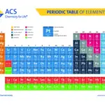 Periodic Table Poster Download